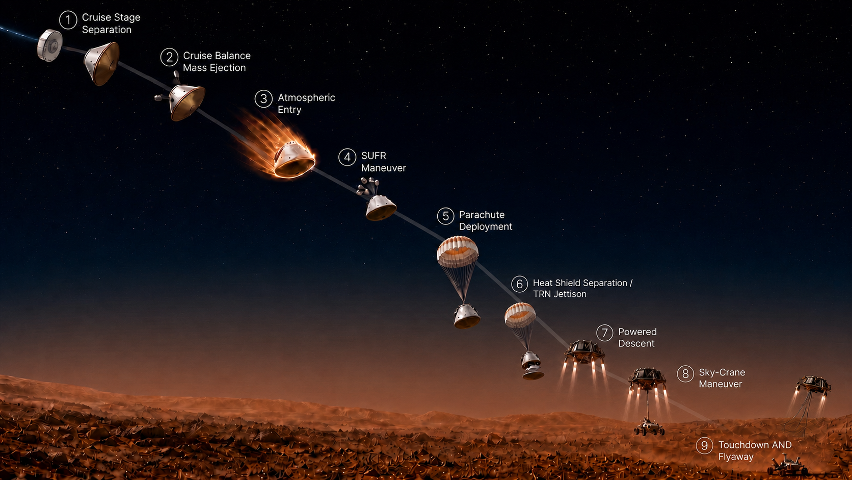 Mars surface delivery system