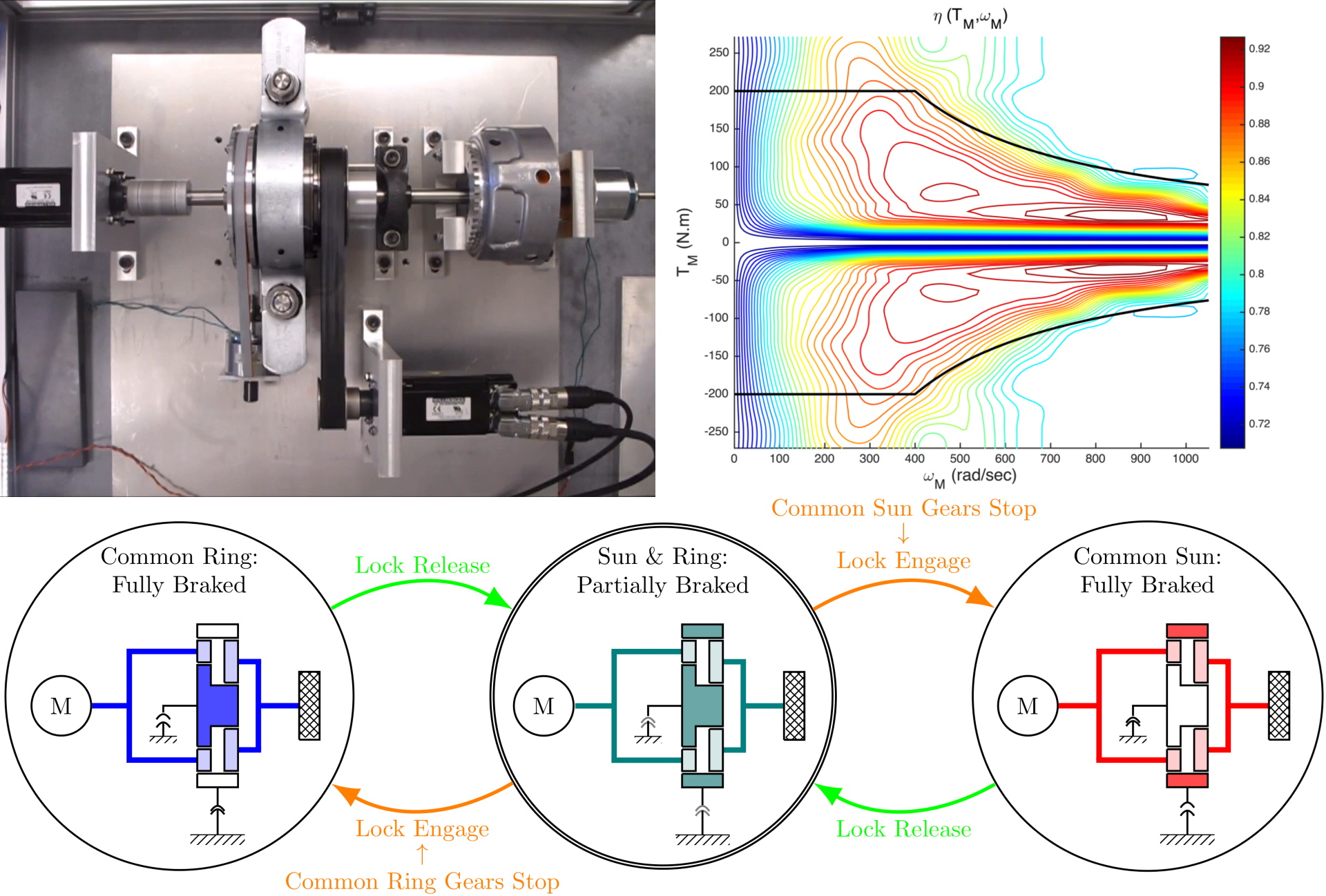 Electric-vehicle powertrain